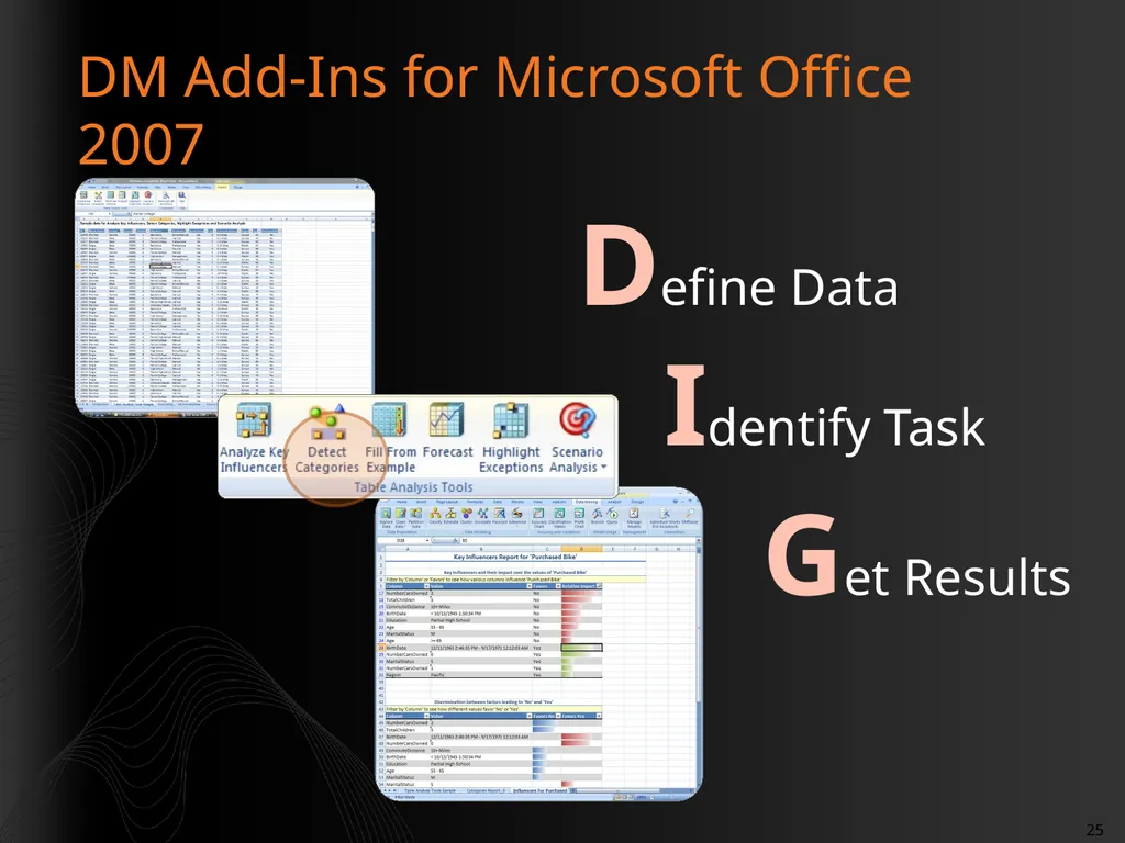 Introduction to Data Mining Rafal Lukawiecki - slide 25 of 33