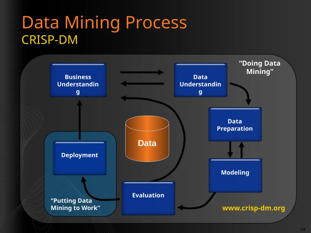 Introduction to Data Mining Rafal Lukawiecki - slide 14 of 33