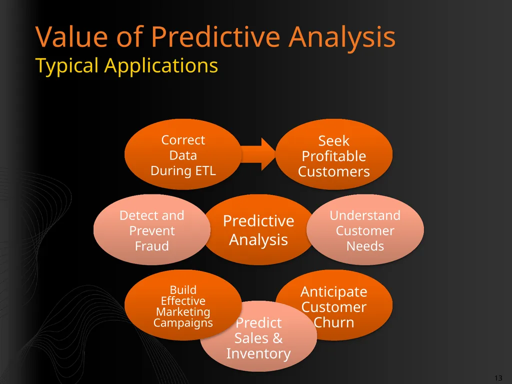 Introduction to Data Mining Rafal Lukawiecki - slide 13 of 33