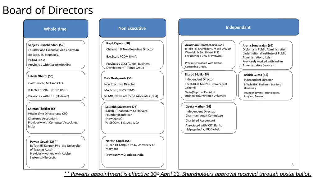 Info Edge (India) Limited India’s Premier - slide 8 of 31