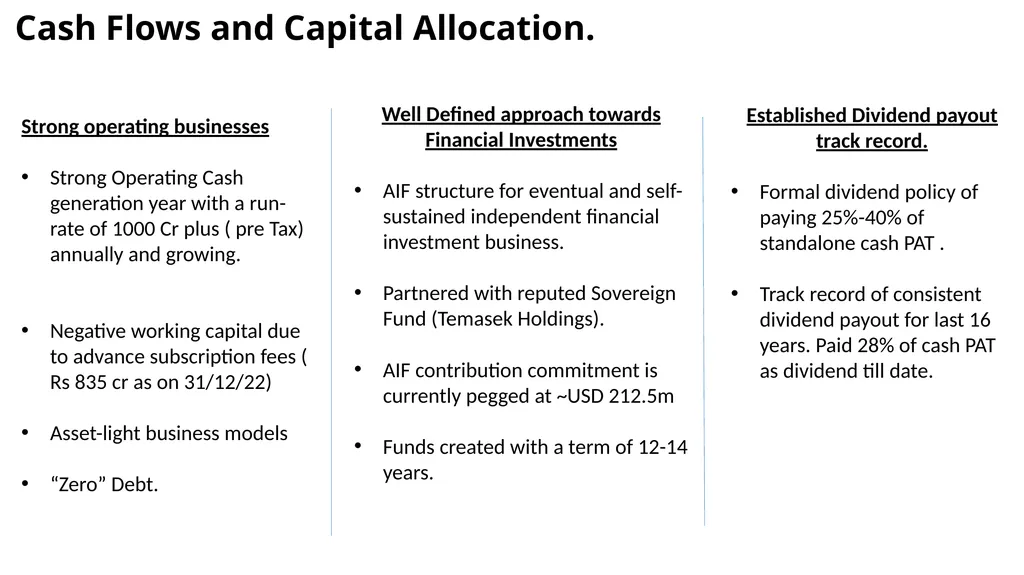 Info Edge (India) Limited India’s Premier - slide 12 of 31