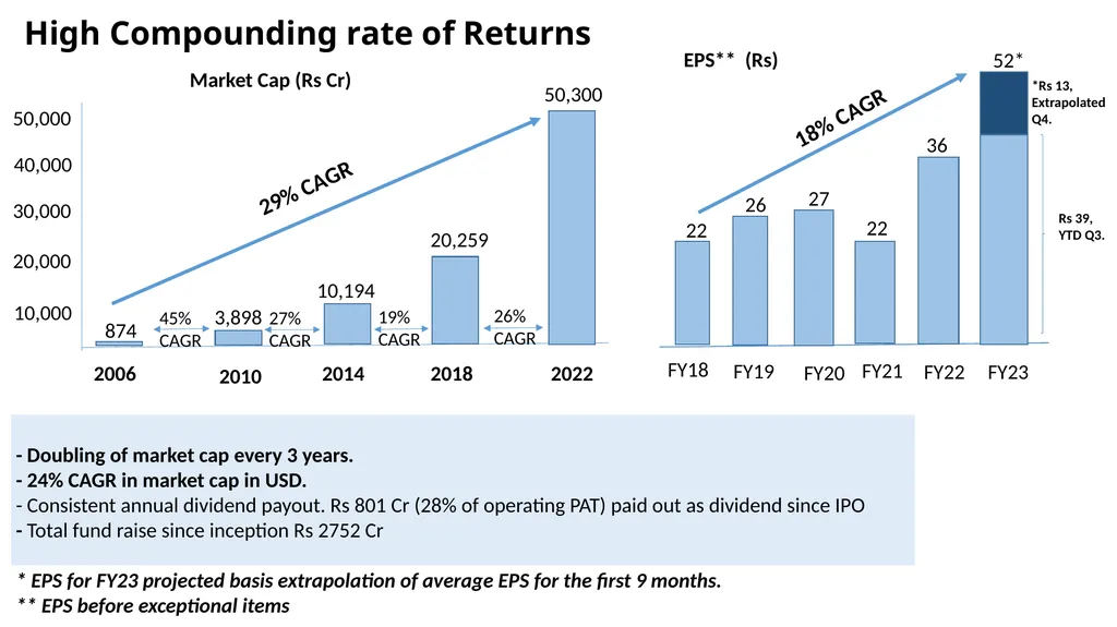Info Edge (India) Limited India’s Premier - slide 9 of 31