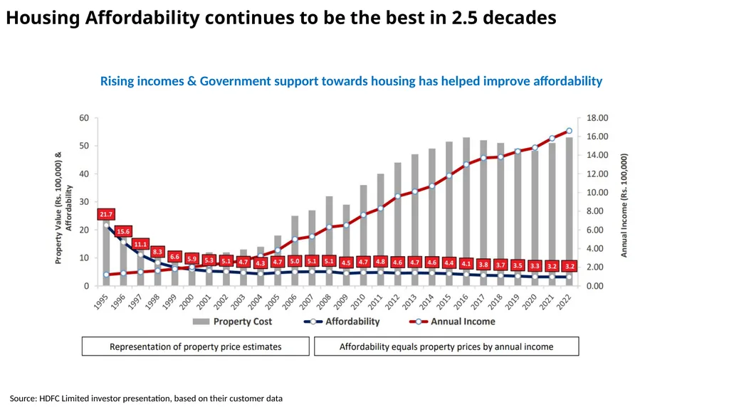 Info Edge (India) Limited India’s Premier - slide 26 of 31