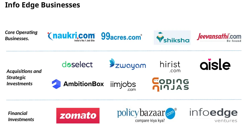 Info Edge (India) Limited India’s Premier - slide 3 of 31