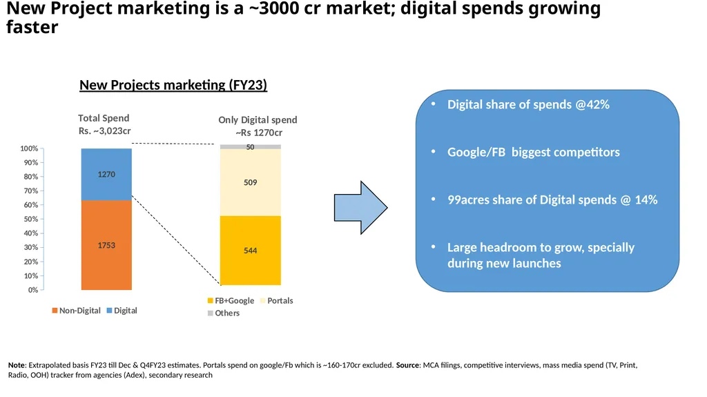 Info Edge (India) Limited India’s Premier - slide 27 of 31