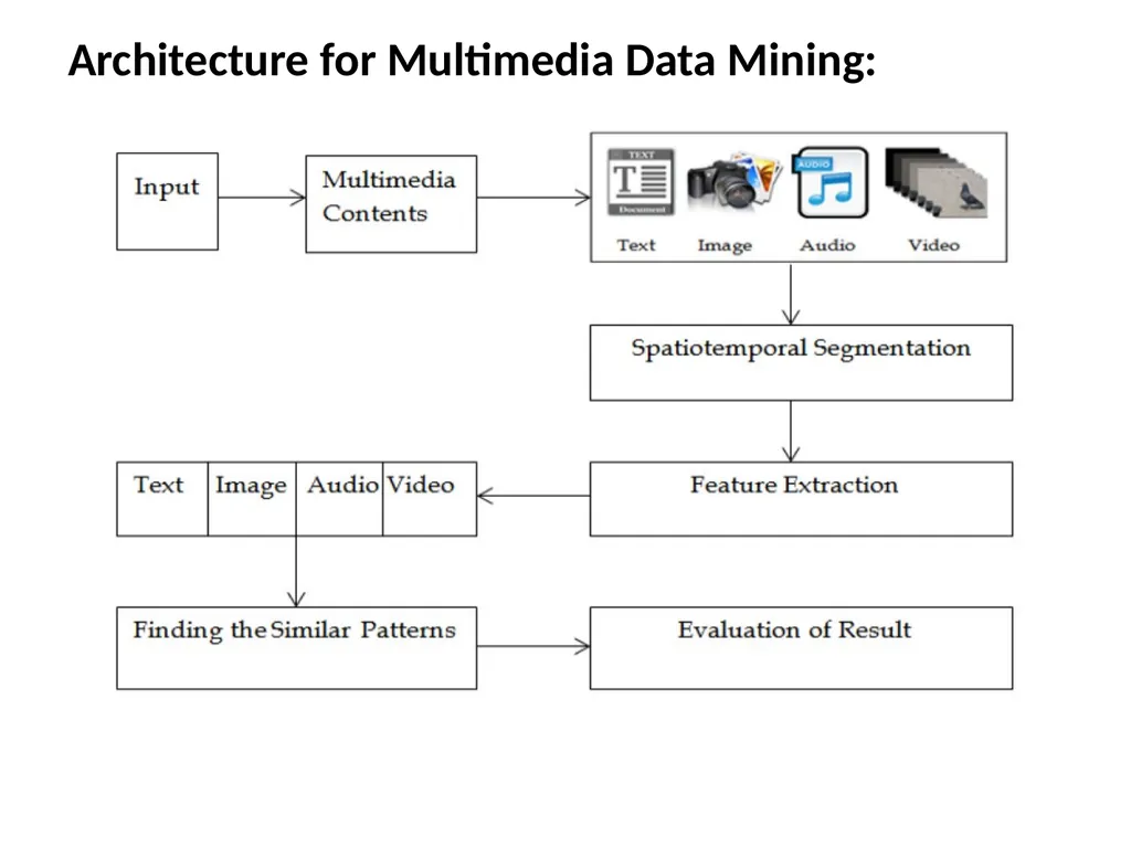 Multimedia Data Mining - extracting interesting - slide 9 of 11