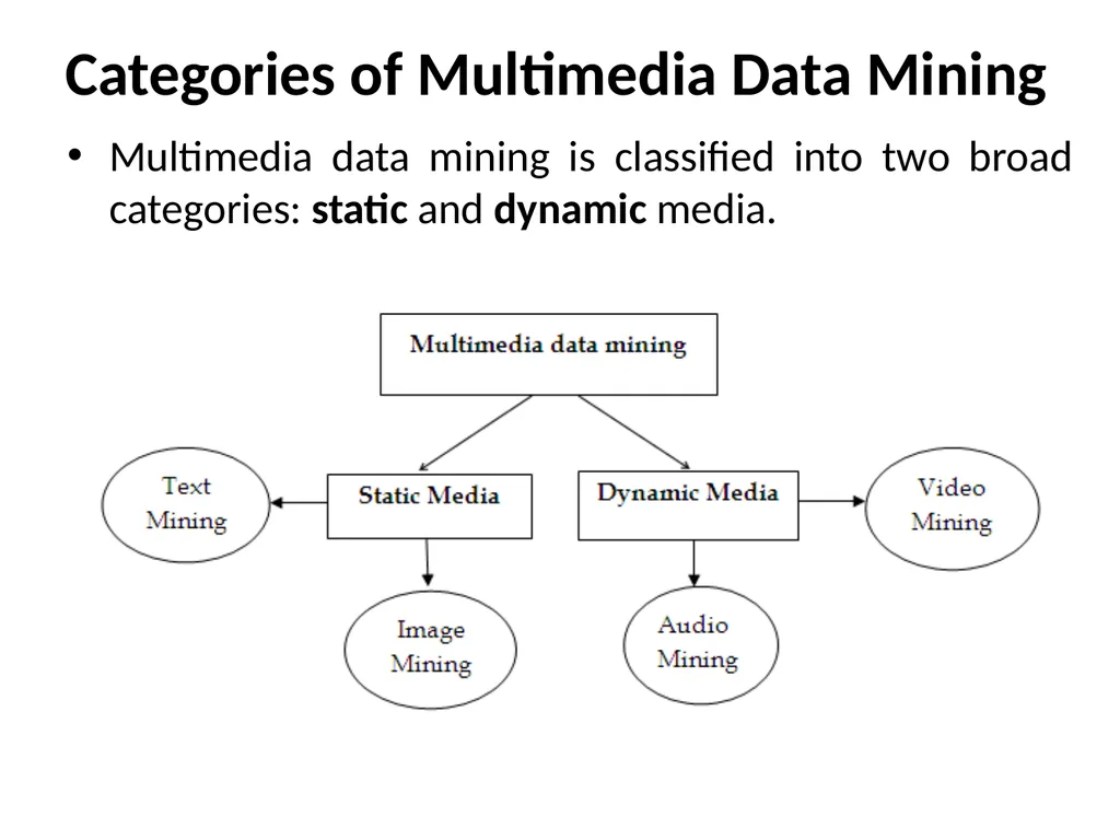 Multimedia Data Mining - extracting interesting - slide 4 of 11
