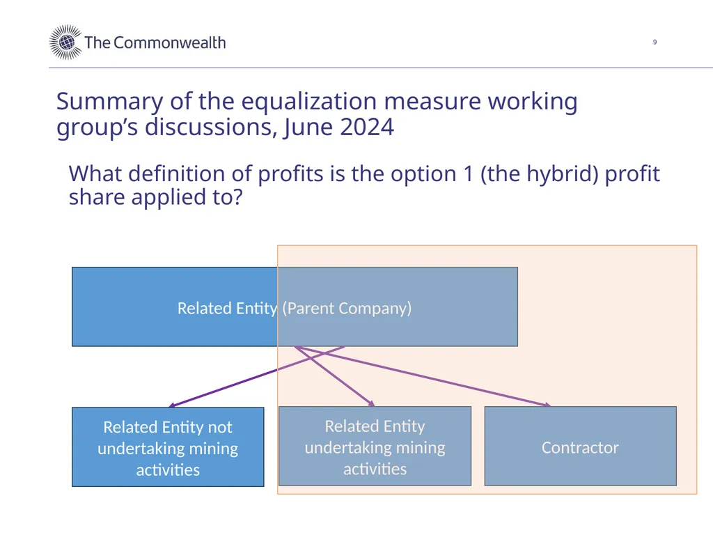 An equalization measure for deep-seabed mining in - slide 9 of 16