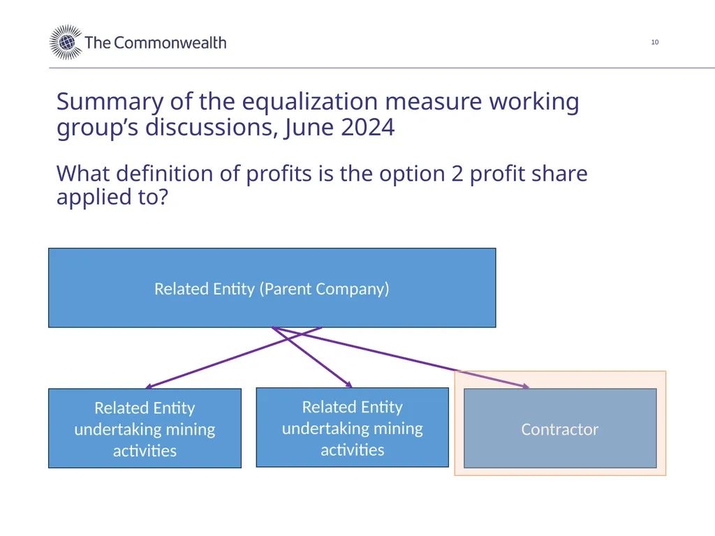 An equalization measure for deep-seabed mining in - slide 10 of 16