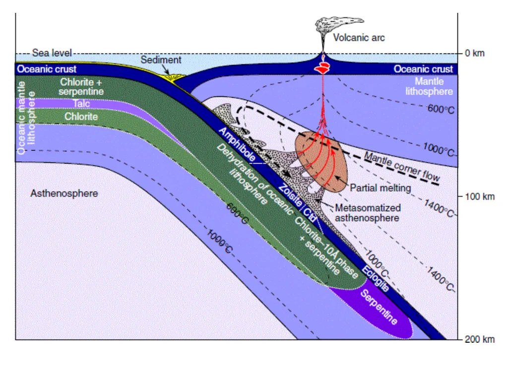 Ore Deposits Formed By Metamorphism Process - slide 7 of 8