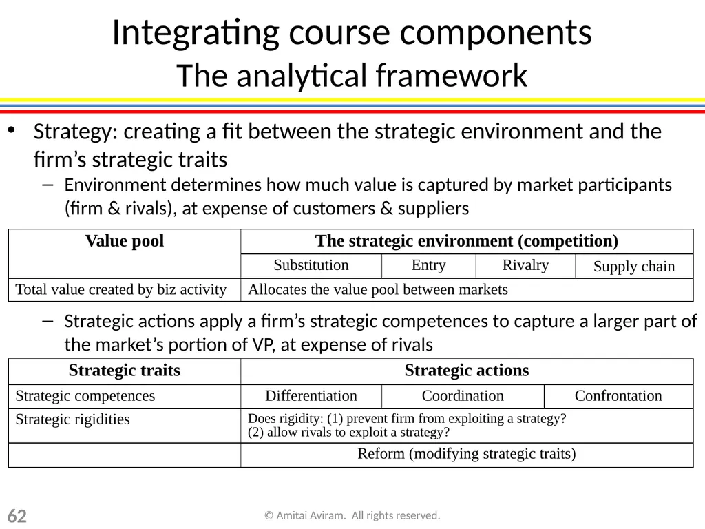 Business strategy for lawyers Chapter 3: The - slide 62 of 75
