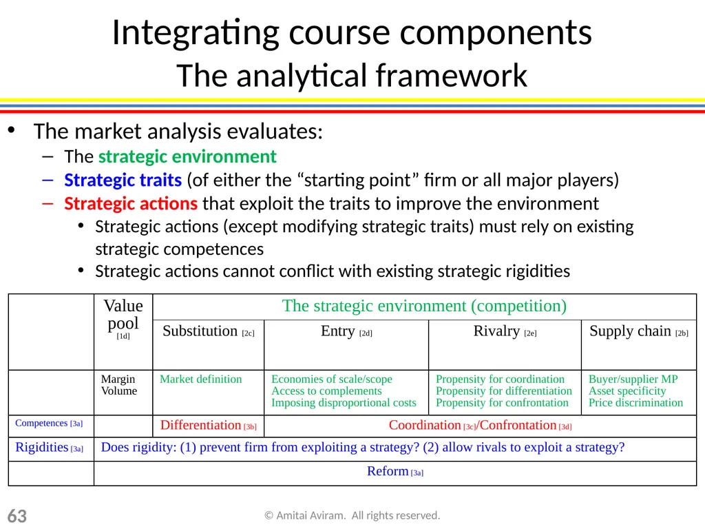 Business strategy for lawyers Chapter 3: The - slide 63 of 75