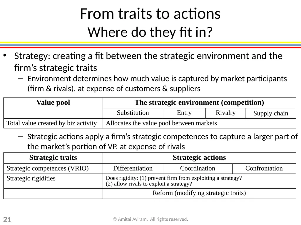 Business strategy for lawyers Chapter 3: The - slide 21 of 75