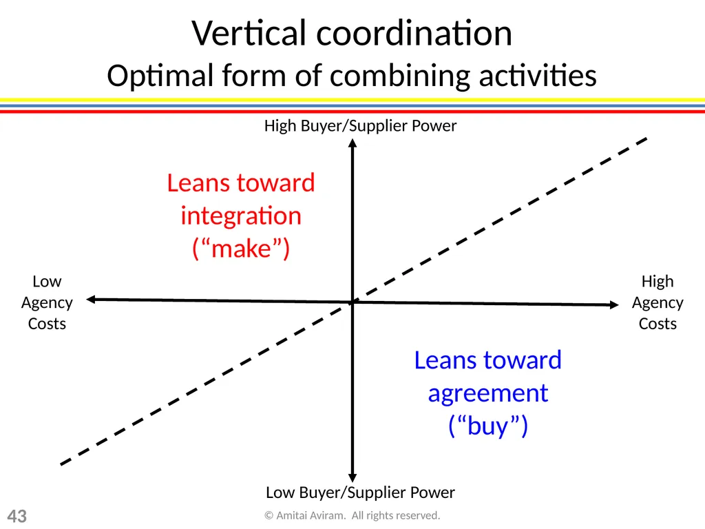 Business strategy for lawyers Chapter 3: The - slide 43 of 75