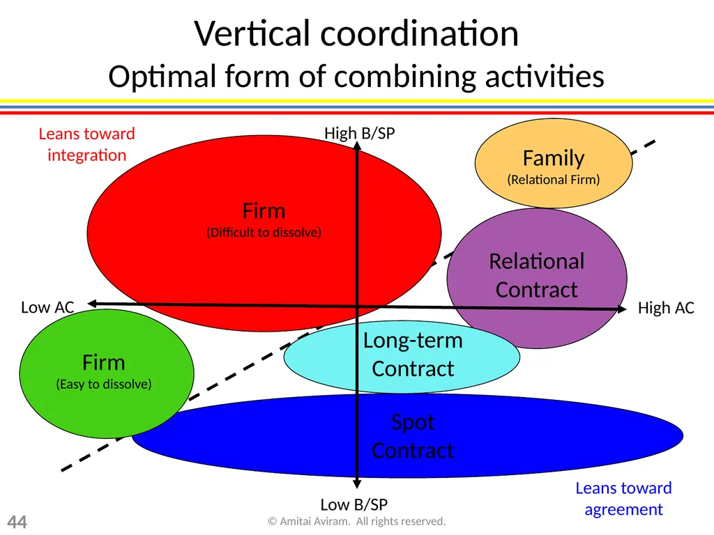 Business strategy for lawyers Chapter 3: The - slide 44 of 75