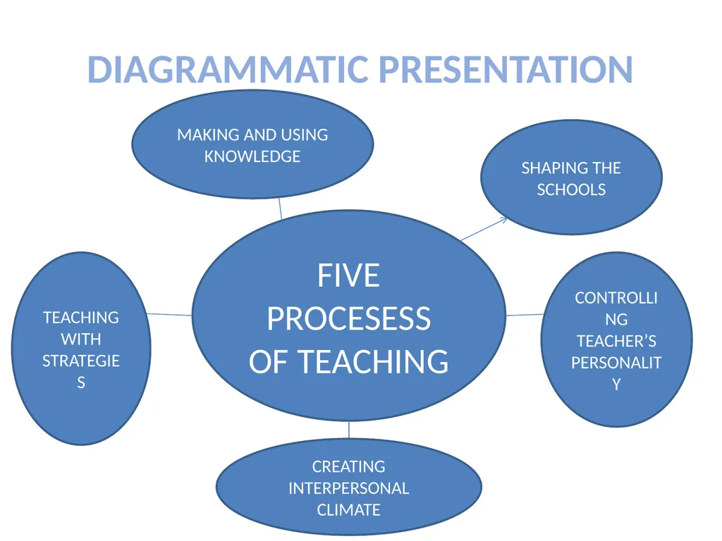 EPISTEMOLOGY –PROCESS OF KNOWLEDGE BUILDING AND - slide 9 of 13