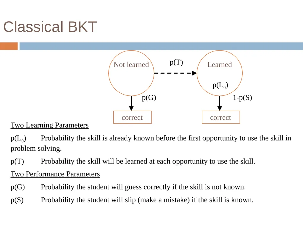 Knowledge Tracing Week 9 Goal of Knowledge Tracing - slide 19 of 167