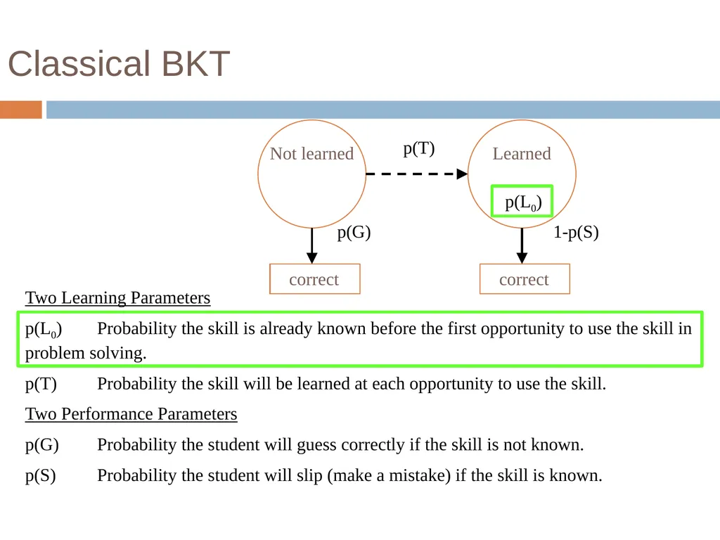 Knowledge Tracing Week 9 Goal of Knowledge Tracing - slide 20 of 167