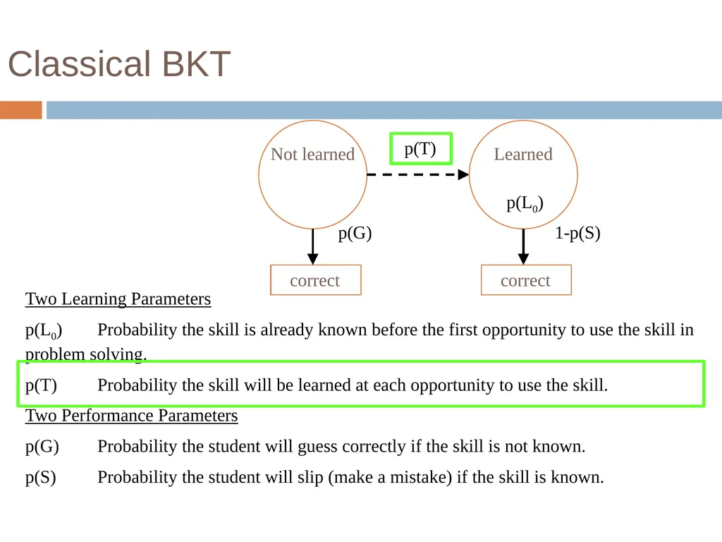 Knowledge Tracing Week 9 Goal of Knowledge Tracing - slide 21 of 167