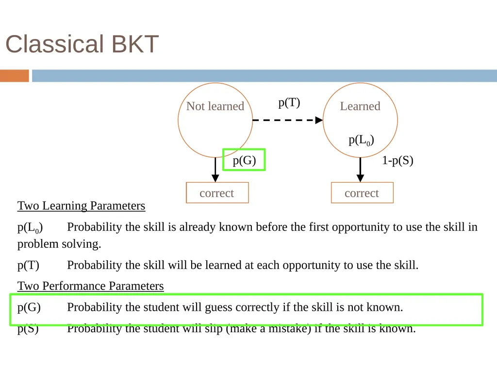 Knowledge Tracing Week 9 Goal of Knowledge Tracing - slide 22 of 167