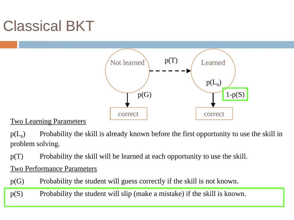 Knowledge Tracing Week 9 Goal of Knowledge Tracing - slide 23 of 167