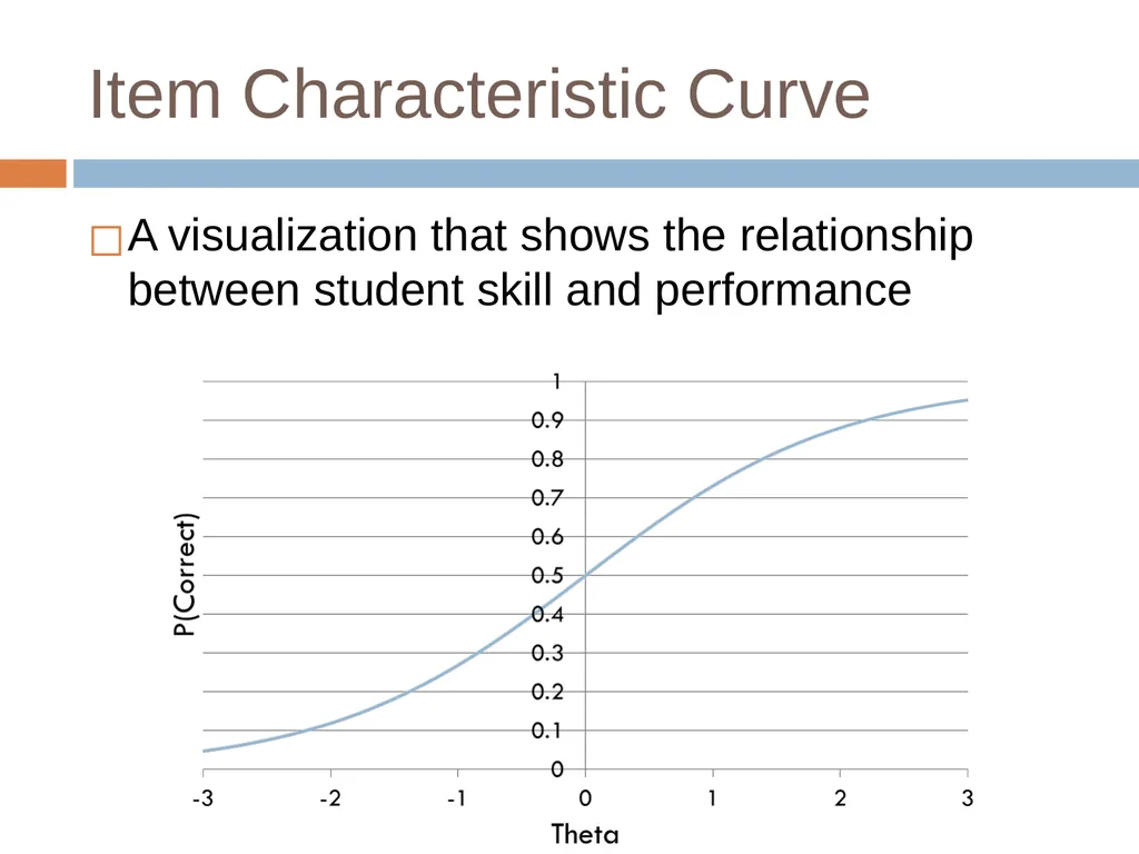 Knowledge Tracing Week 9 Goal of Knowledge Tracing - slide 113 of 167