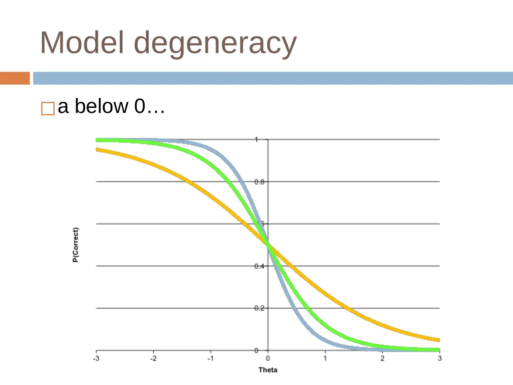 Knowledge Tracing Week 9 Goal of Knowledge Tracing - slide 124 of 167