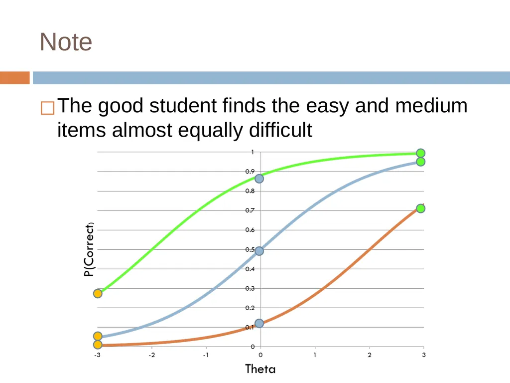 Knowledge Tracing Week 9 Goal of Knowledge Tracing - slide 117 of 167