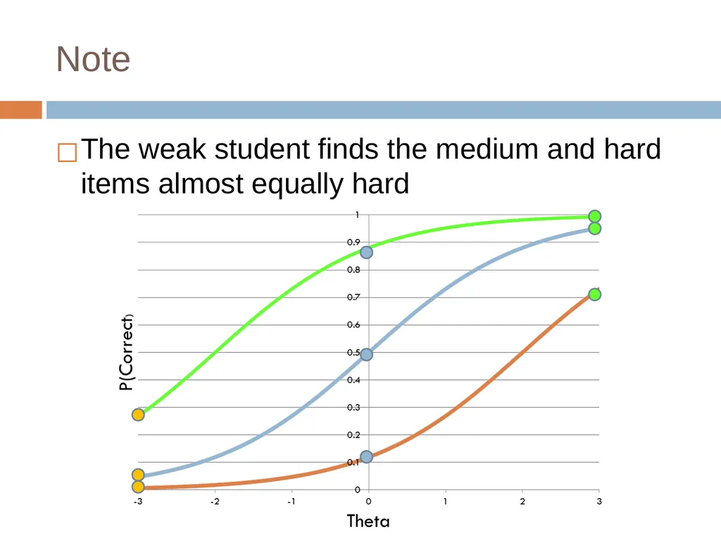 Knowledge Tracing Week 9 Goal of Knowledge Tracing - slide 118 of 167