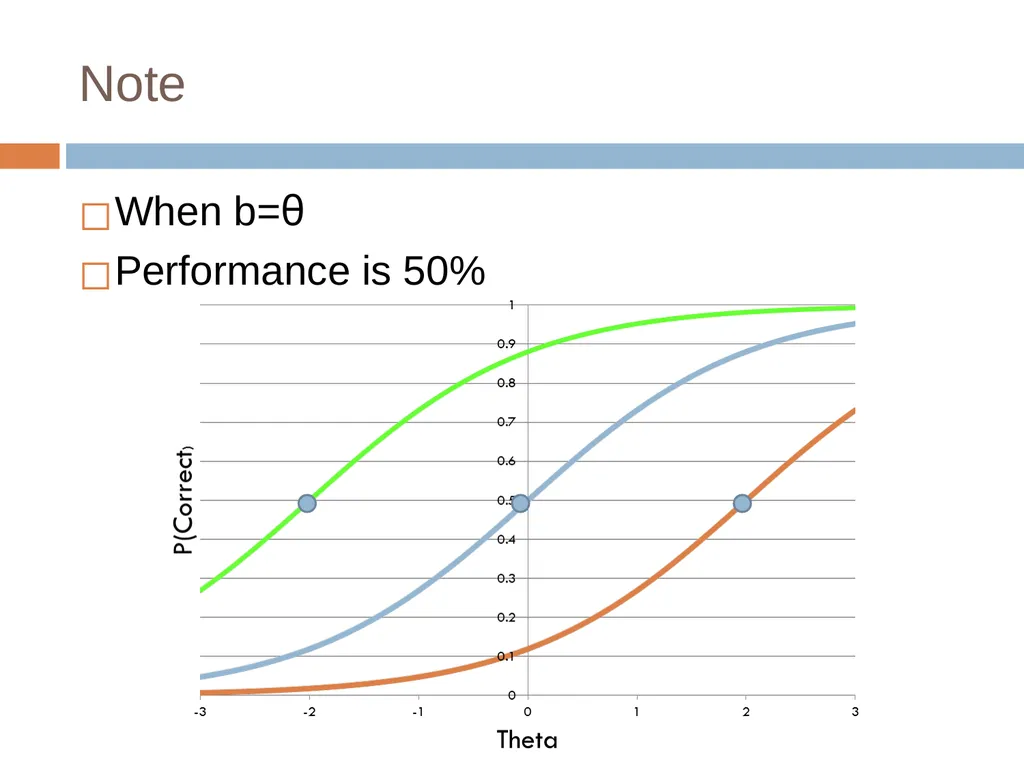 Knowledge Tracing Week 9 Goal of Knowledge Tracing - slide 119 of 167