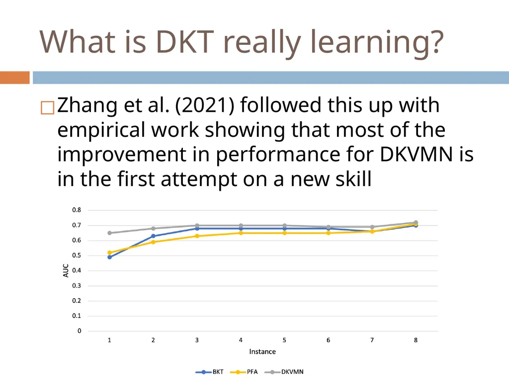 Knowledge Tracing Week 9 Goal of Knowledge Tracing - slide 144 of 167