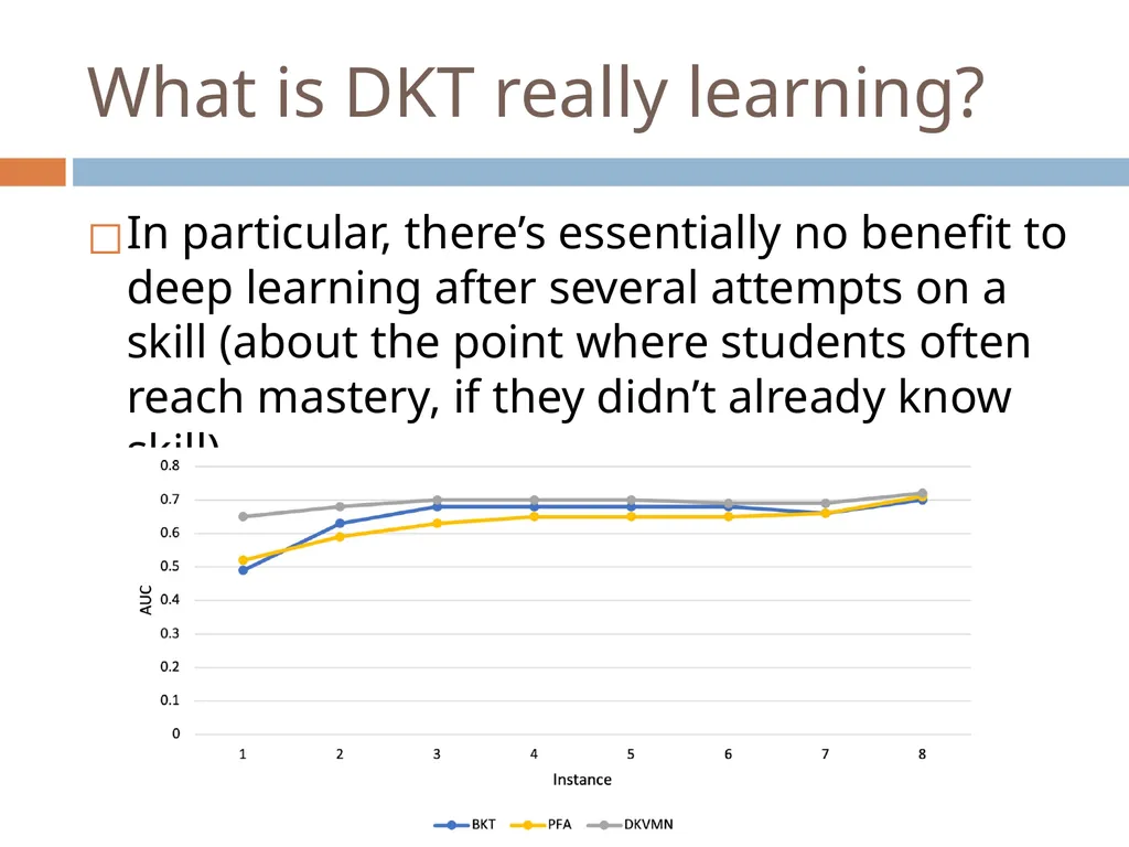 Knowledge Tracing Week 9 Goal of Knowledge Tracing - slide 145 of 167
