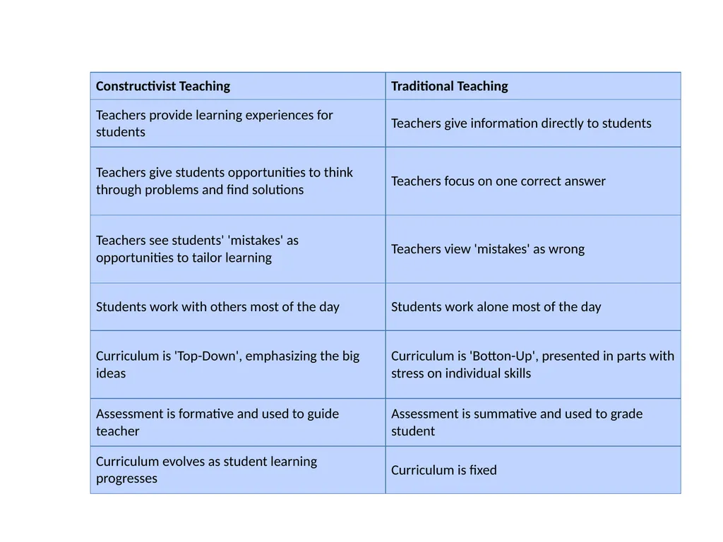 Constructivism Indu.H Learning through real-world - slide 10 of 17