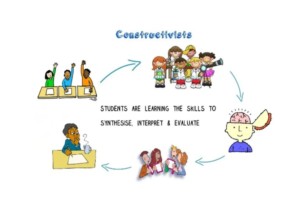 Constructivism Indu.H Learning through real-world - slide 17 of 17