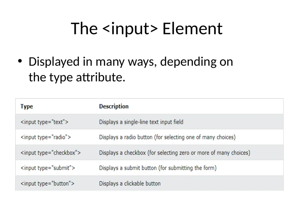 HTML Forms HTML FORM An HTML form is used to - slide 3 of 9