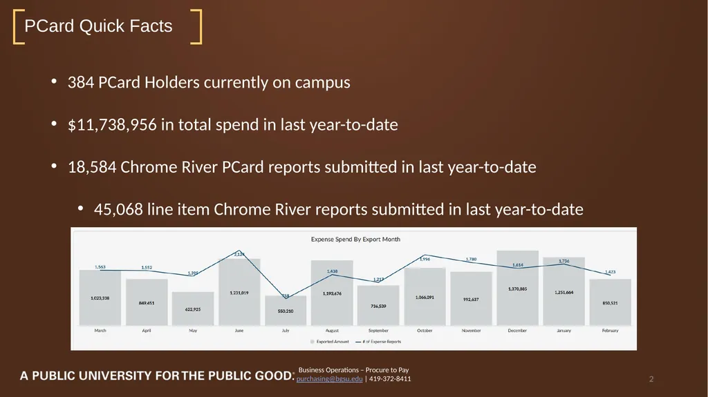 2023 PCard Program Relaunch Procure to Pay | - slide 2 of 26