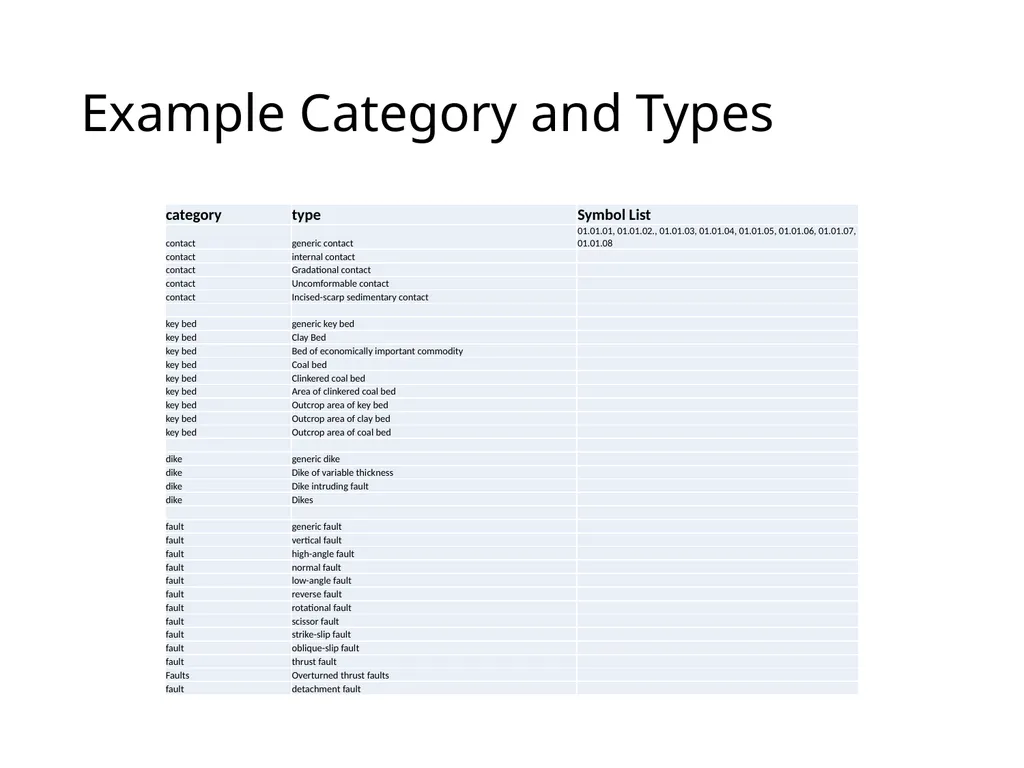 Decided that future development to assume ArcPro - slide 4 of 4