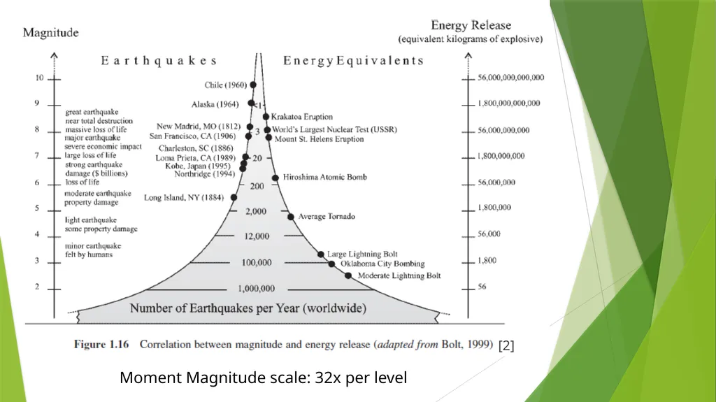 Building the Foundation of Earthquakes Presented - slide 5 of 35