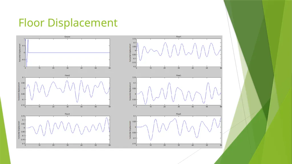 Building the Foundation of Earthquakes Presented - slide 30 of 35
