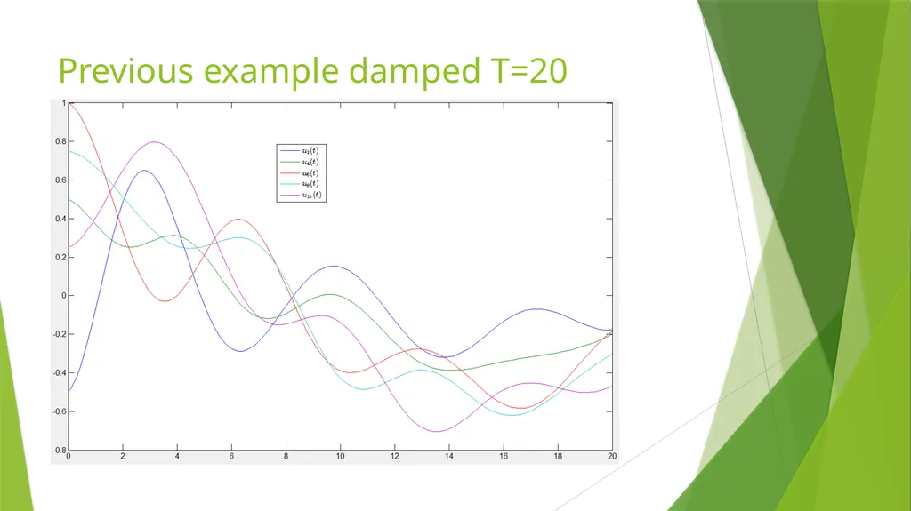 Building the Foundation of Earthquakes Presented - slide 25 of 35