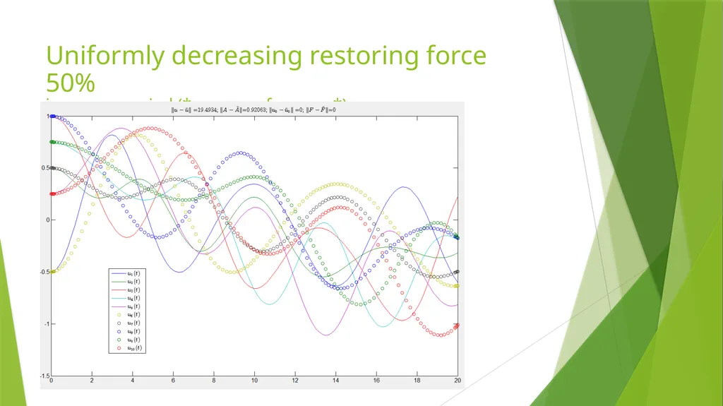 Building the Foundation of Earthquakes Presented - slide 20 of 35