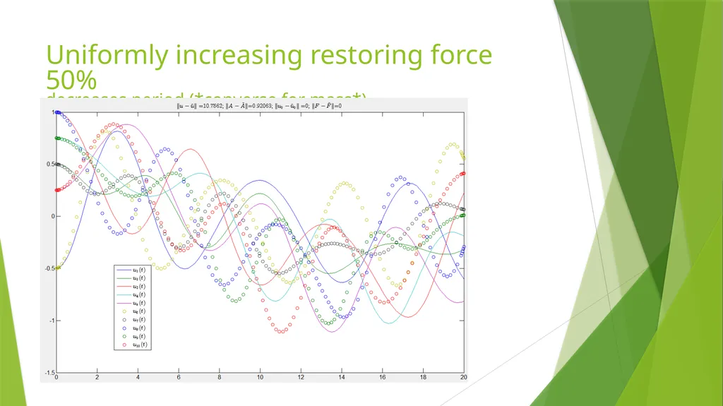 Building the Foundation of Earthquakes Presented - slide 19 of 35