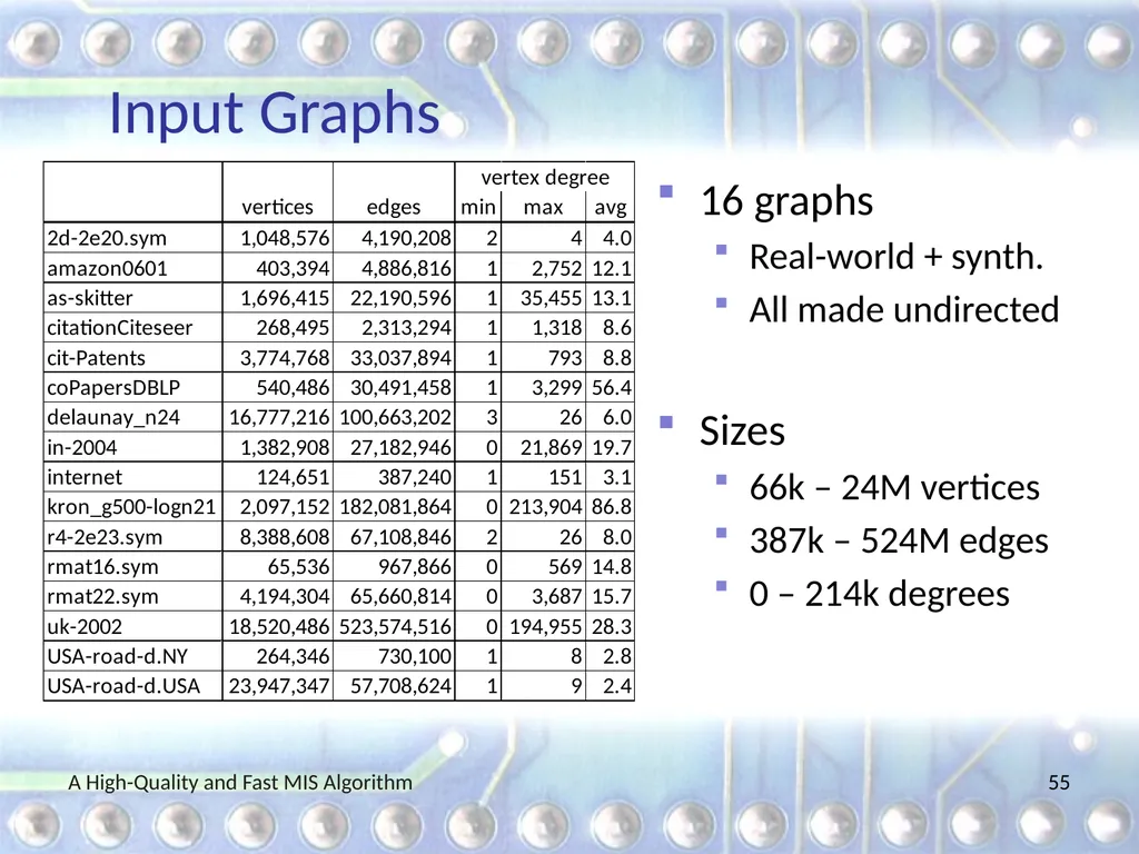 A High-Quality and Fast Maximal Independent Set - slide 55 of 62