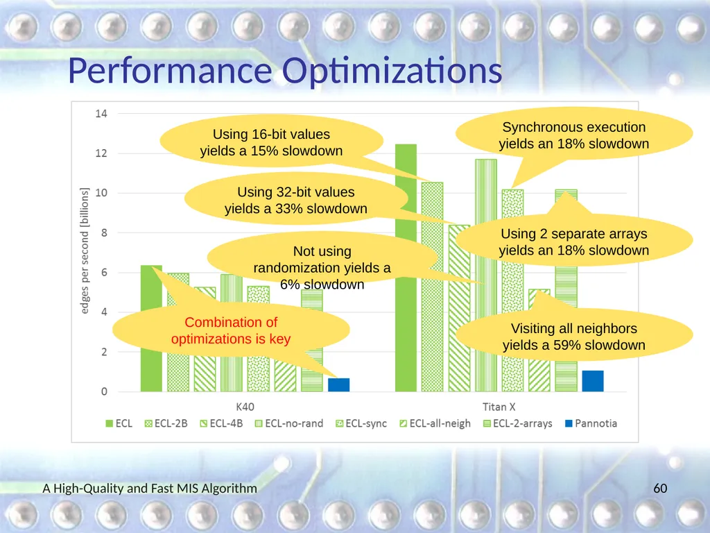 A High-Quality and Fast Maximal Independent Set - slide 60 of 62