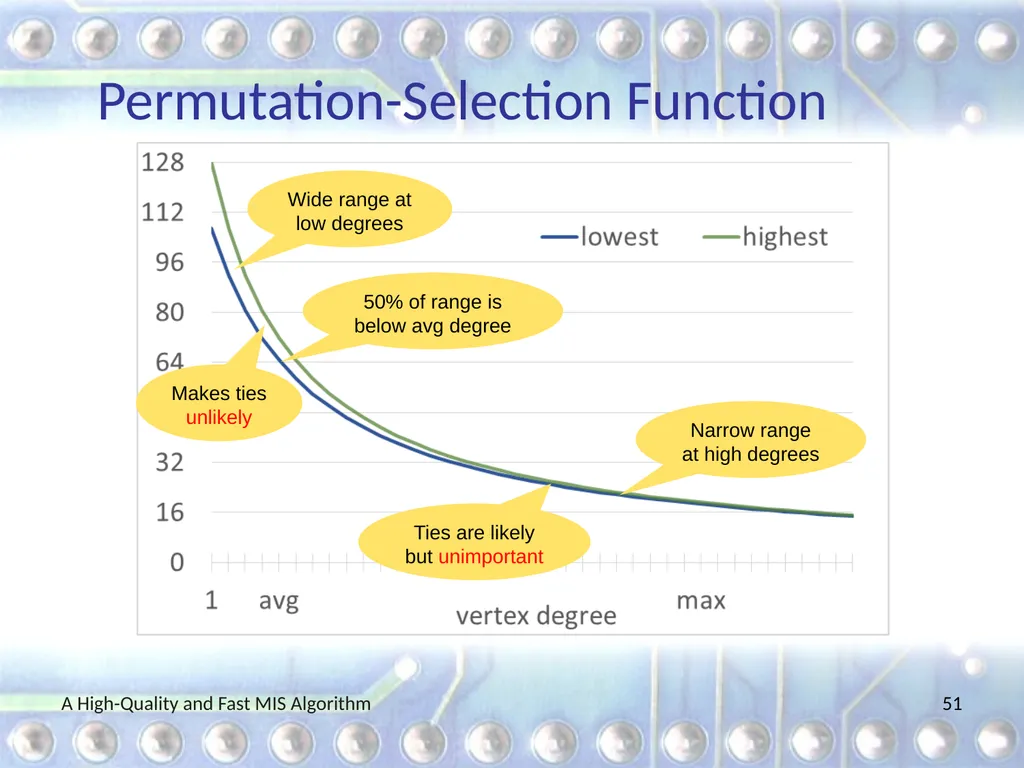 A High-Quality and Fast Maximal Independent Set - slide 51 of 62
