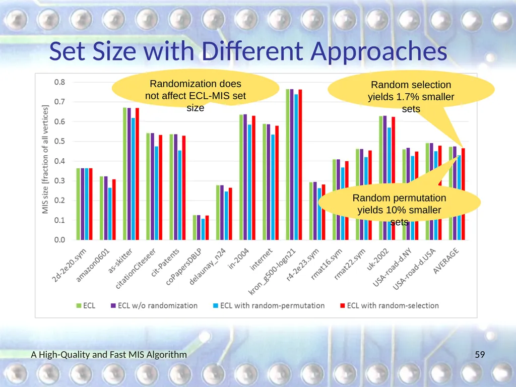 A High-Quality and Fast Maximal Independent Set - slide 59 of 62