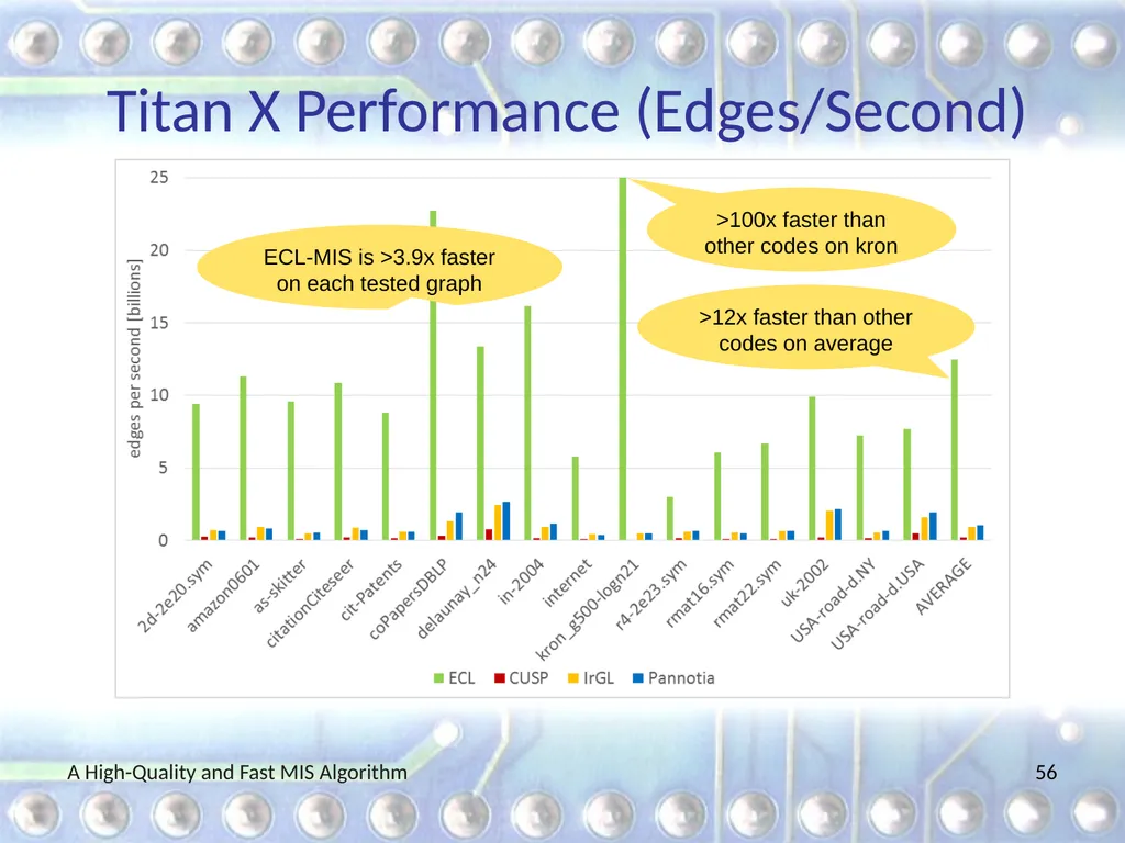 A High-Quality and Fast Maximal Independent Set - slide 56 of 62