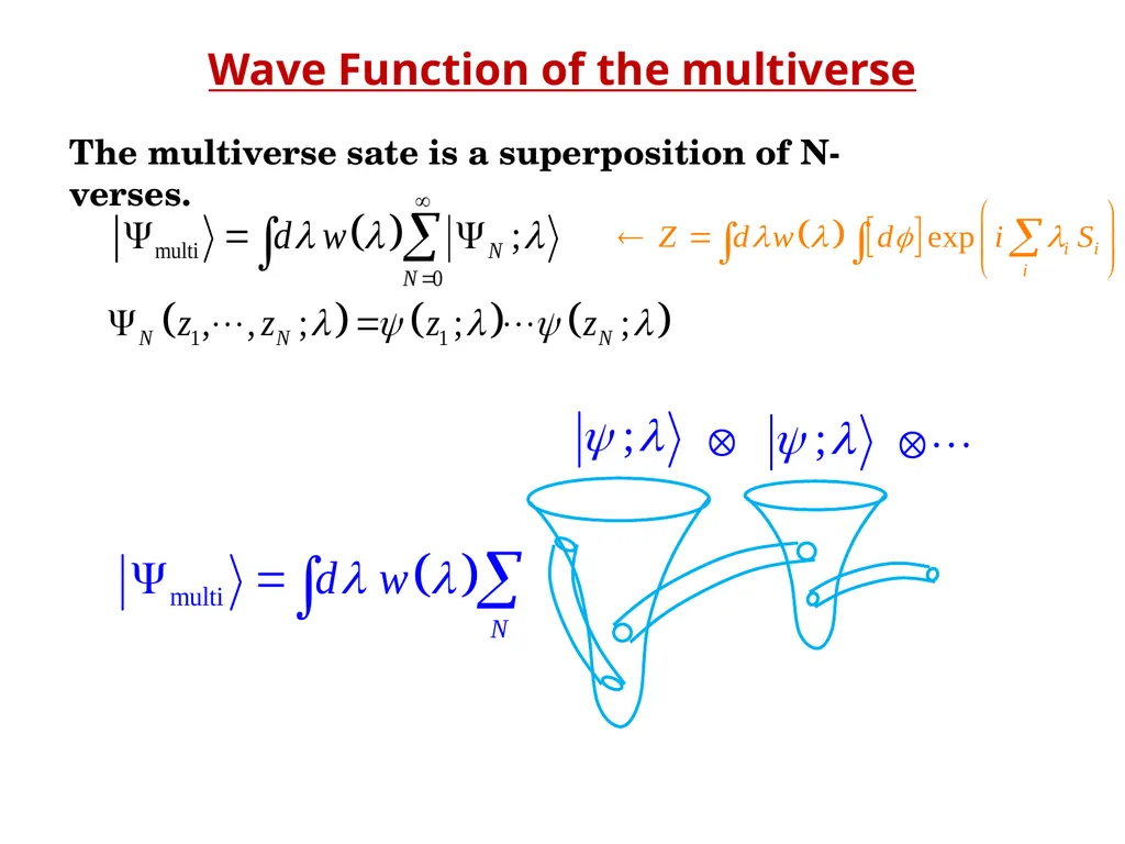 Ｍultiverse and the Naturalness Problem Hikaru - slide 16 of 41