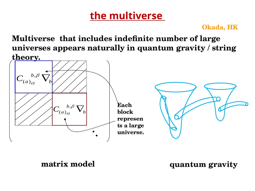 Ｍultiverse and the Naturalness Problem Hikaru - slide 15 of 41