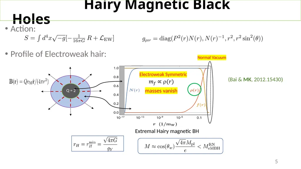Phenomenology of Magnetic Black Holes with - slide 5 of 11